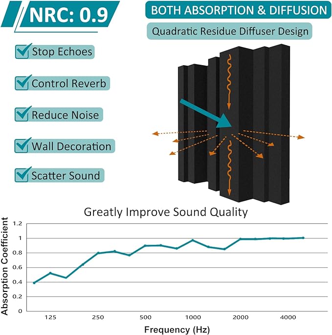 TroyStudio Thickened 12 X 12 X 3 Inch Acoustic Foam Panels in Diffusion Pattern, 12 Pcs High Density Sound Absorbing Foam Diffuser, Soundproof 3D Wall Padding Tiles for Recording Studio Home Office