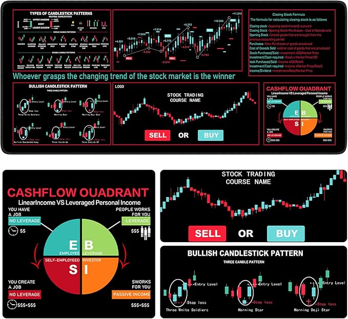 iCasso Day Trading Mouse Pad, Desk Mat, XXL Large Desk Pad, Non-Slip Rubber Base Stock Market Mousepad with Stitched Edges, Big Mouse Mat for Computer(Trading Analysis)