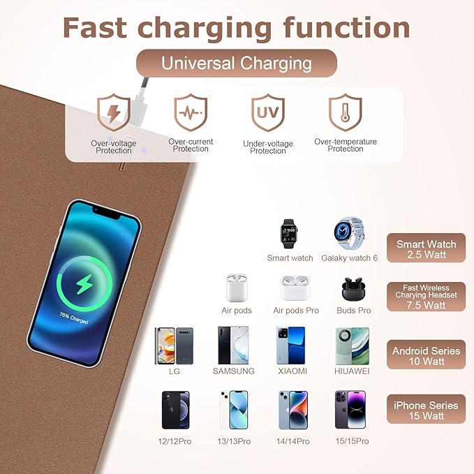 Wireless Charging Mouse Pad Firelison 2 in 1 Leather Multifunctional Office Desk Pad with Non-Slip Rubber Base, Waterproof Desk pad for Computers/Office/Work/Home/Decor（ 36" x 17"Buff - R）