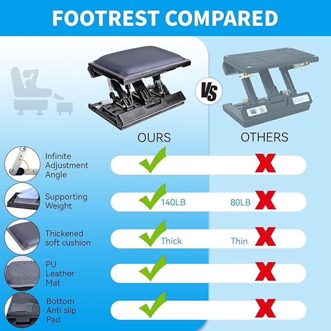 Scalebeard Foot Rest for Under Desk at Work,Height Adjustable Infinite Angle Under Desk Footrest,Ergonomic Foot Stools for Under Office Desk, Height Up to 10.6", Large 15.75" x 12.4" Panel