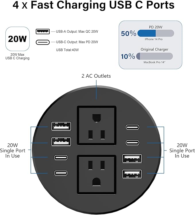 Jgstkcity Power Strip,Desktop Recessed Power Grommet,40W Total USB C Fast Charging,3.15-Inch Hole, 4 Outlets & 8 Ports, Ideal for Desktop & Countertop Flush Mount Outlet