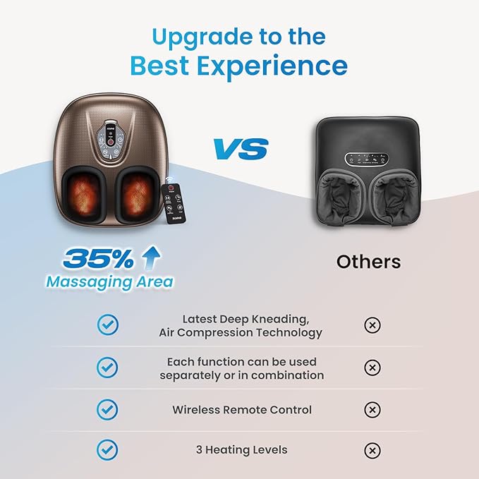 RENPHO Foot Massager Machine with Heat [2025 Upgraded], Shiatsu Foot Massager for Plantar Fasciitis, Birthday Gifts for Women, Wireless Control, D003R-BN