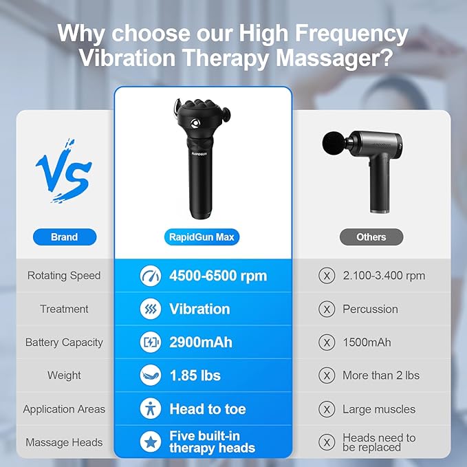 Pro Max Deep Tissue Vibration Therapy Massage Gun, 6500RPM Handheld Muscle Massager, Trigger Point Massage & Back Shoulder and Fascial Binding & Full Body Pain Relief – Gifts for Men & Women