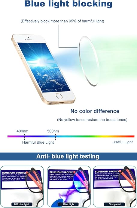 Blue Light Blocking Glasses, Blue Blocker Computer Glasses for Men Women, Anti Glare 400 UV & Eye Strain Fake Square Glasses