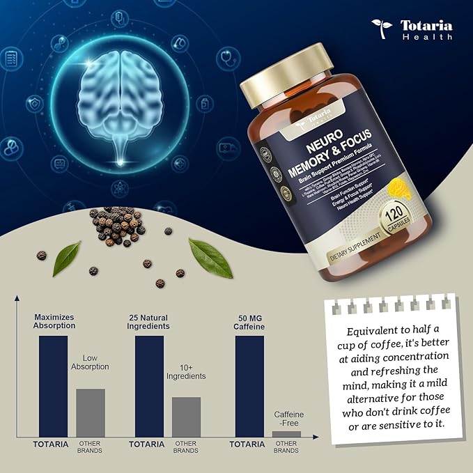 25 in 1 Brain Supplements for Memory and Focus & Neuro Health - Daily Brain Nootropic Cognitive Supplement with L-Tyrosine, Bacopa Monnieri, Ginkgo Biloba, Alpha GPC - Non-GMO, Gluten Free