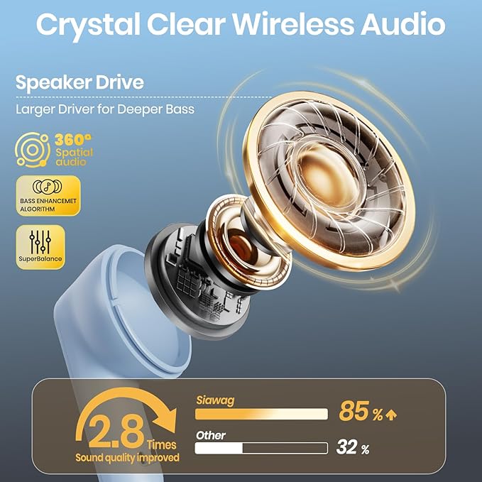 Wireless Earbuds 2025 Bluetooth Headphones 100H Playtime Ear Buds in-Ear Bluetooth Earbuds 5.4 Headphones Deep Bass Stereo Active Noise Cancelling IP5 Waterproof Earphones for Android iOS