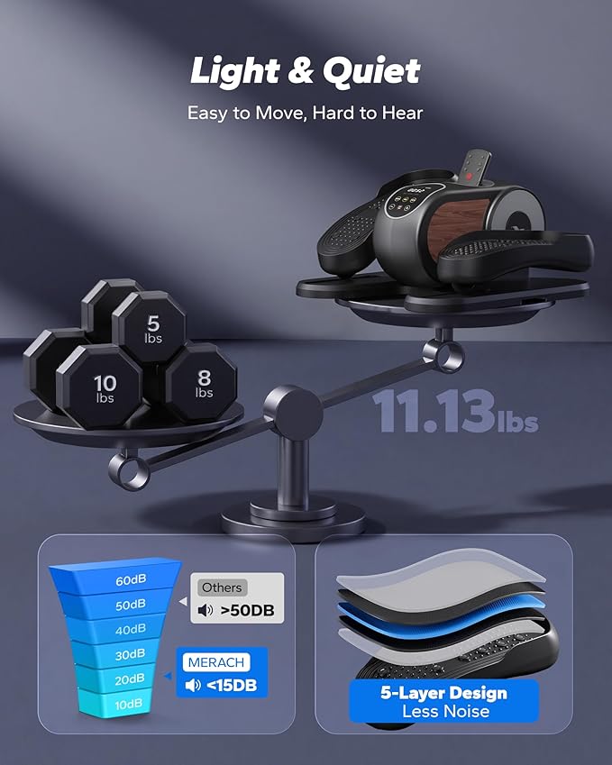 MERACH Under Desk Elliptical Machine, Ellipse Leg Exerciser as Seen on TV for Seniors with Remote Control & 12-Speeds, Quiet Portable Electric Seated Pedal Exerciser Machine for Home Office