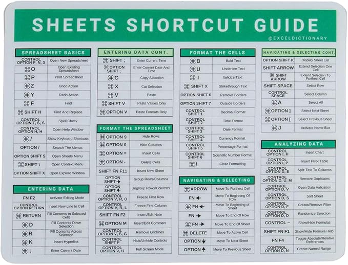 Excel Dictionary GoogleSheets MAC 84 Keyboard Shortcut Hotkeys Reference Guide Spreadsheets Mousepad 7" x 9" (MAC)