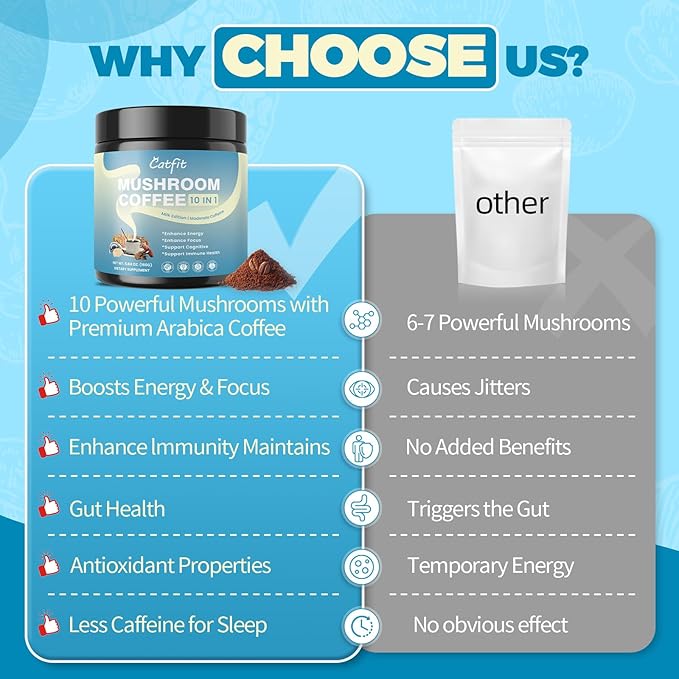Mushroom Coffee,10 Adaptogenic Mushrooms And Milk Powder MCT Oil, Hydrolyzed Collagen, Instant Coffee with Lion's Mane, Chaga, Cordyceps, L-Theanine for Energy, Focus, Digestion and Immunity, 160G