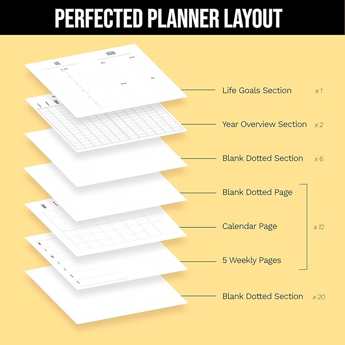 Daily Planner 2025 (Undated) | A5 Dotcross | Your All in One Day Organizer, At A Glance Weekly Agenda, Yearly Calendar Book | Planners for Personal, Professional, Academic & Work Goals and Schedule