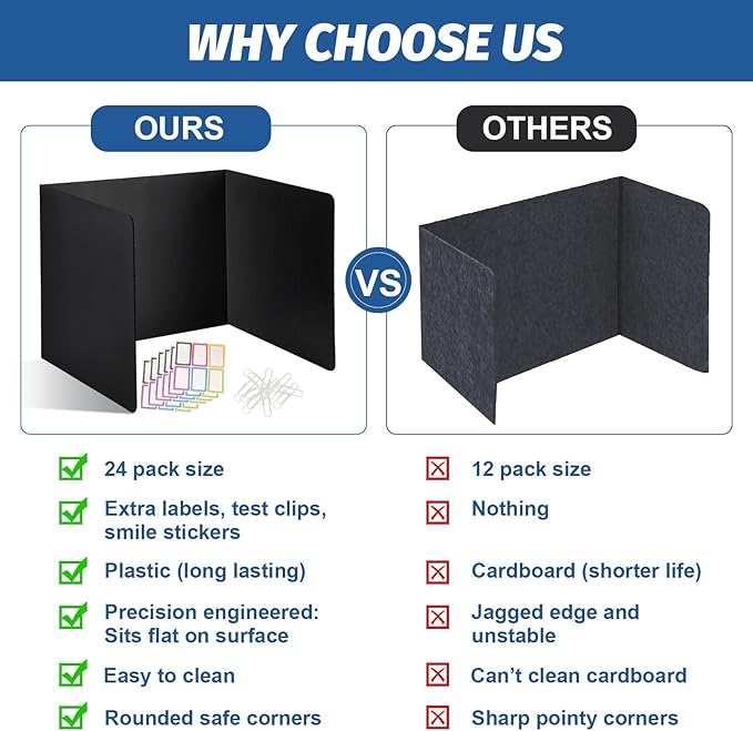 24 Pack Desk Dividers for Students,3-Fold Privacy Screens,Testing Dividers for Classroom Waterproof,Plastic Easy Clean Privacy Shields for Student Includes Extra Labels