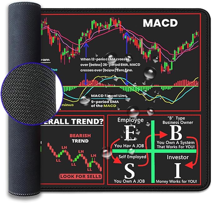 Stock Market Mouse Pad Desk Pad,Investing Guidance for Dummies Beginners,Finance Gifts for Day Trader Crypto Investor,Large Desk Mat for Keyboard and Mouse,Employee Appreciation Gifts