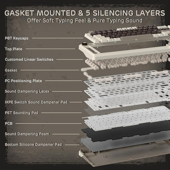 RK ROYAL KLUDGE L75 Gasket Mount Mechanical Keyboard w/Knob/Macro Keys & Touchable Nameplate, Tri-Mode 75% TKL Wireless Keyboard BT/2.4G/USB-C, Hot Swappable, Pro Software, Massive 8000mAh Battery