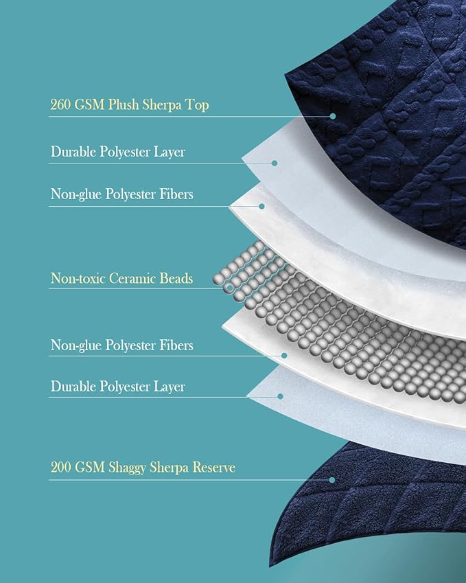 Topblan Weighted Blanket Twin Size 15 Pounds, Soft Weighted Blanket with Doubled-Sized Shaggy Sherpa, Jacquard Knitted Stylish Weighted Throw Blanket for Better Sleep, Navy Blue, 48 x 72 inches