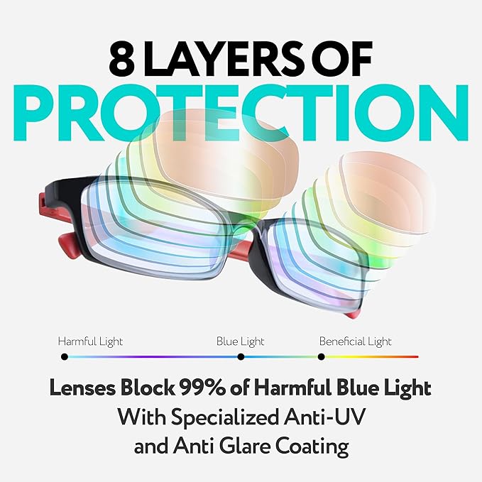 Prospek Blue Light Reading Glasses for Men and Women, Anti-Glare For Computer Use with Clear Lens 0.5 Diopters