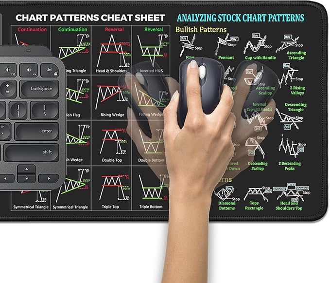 Stock Market Invest Day Trader Trading Mouse Pad Chart Patterns Cheat Sheet,Large Computer Mouse Pad Desk Pad with Stitched Edges Desk Mat Accessories 31.5x11.8 Inch