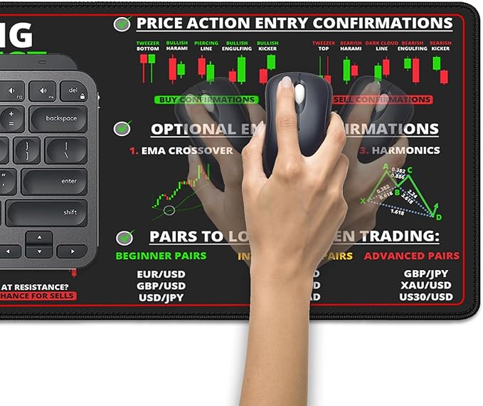 Stock Market Mouse Pad Desk Pad,Investing Guidance for Dummies Beginners,Finance Gifts for Day Trader Crypto Investor,Large Office Desk Mat for Keyboard and Mouse,Mouse Mat(27.5X11.8Inch)