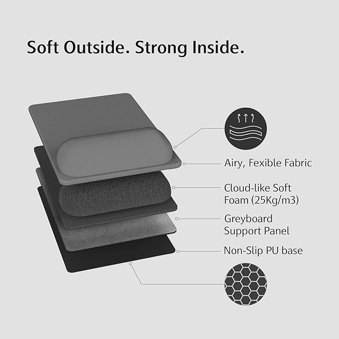 SenseAGE Compact Ergonomic Mouse Pad with Wrist Support, Pain Relief, Non-Slip Base, Optimized Tracking Surface, Lightweight & Portable, Ideal for Office, Home & Travel, 8.9 x 6.1 in (Grey)