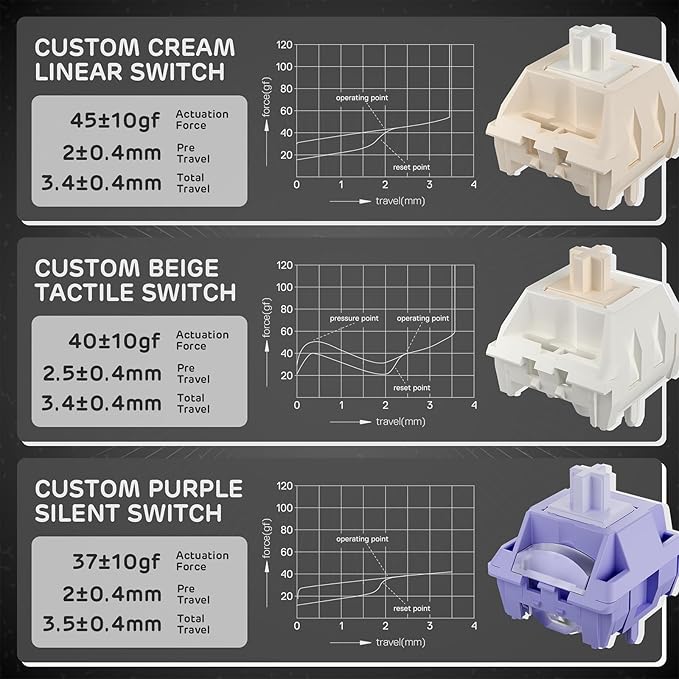 RK ROYAL KLUDGE F99 Wireless Mechanical Keyboard with Numper Pad, Tri-Mode Hot Swappable 95%100 Keys Gaming Keyboard BT/2.4G/USB-C, Pro Software, 5000mAh Battery, Customed Silent Switches