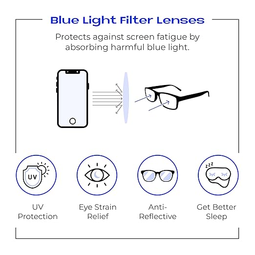 Readerest Blue Light Blocking Glasses – Computer Eyewear, UV Protection, Eye Strain & Glare Reduction, Lightweight Frame