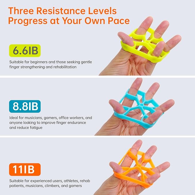 Finger Grip Strength Trainer Kit (4 Pack) with Forearm Strengthener Ball & Finger Extension Exerciser, Hand Grippers Balls for Improve Control and Coordination for Climbing Guitar Workout