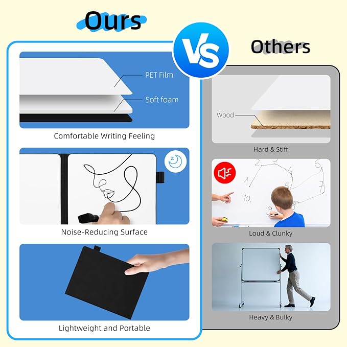 AGM Portable White Board Dry Erase Notebook, 8.4" x 6" Double Sided Folding Whiteboards with 3 Pens, Small Travel Dry Erase Board Skin-Friendly Material for Study, Meeting, Planning, Dark
