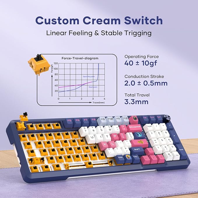 RisoPhy Wireless Mechanical Keyboard, 98 Keys RGB Gasket 2.4GHz/Wired/Bluetooth Keyboard with Custom Hi-Fi Linear Switch, Hot-Swap Socket GamingKeyboard, PBT Keycaps/Knob Control ComputerKeyboard