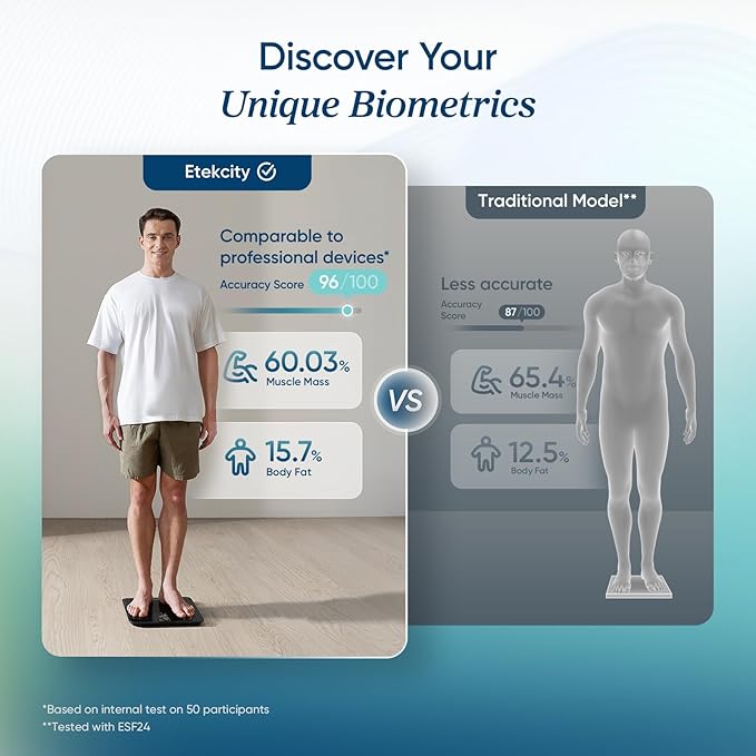 Etekcity Upgraded Smart Scale for Body Weight, Bathroom Digital Scale with BMI, Body Fat, Muscle Mass, 13 Metrics with a Large Display, Support Offline Mode and Apps Connection