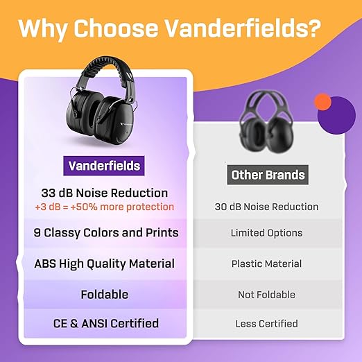 Vanderfields Hearing Protection Ear Muffs for Noise Reduction, 33dB Certified, Noise Cancelling Safety Ear Protection for Shooting, Adult Headphones for Lawn Mowing, DIY, Construction, Woodworking