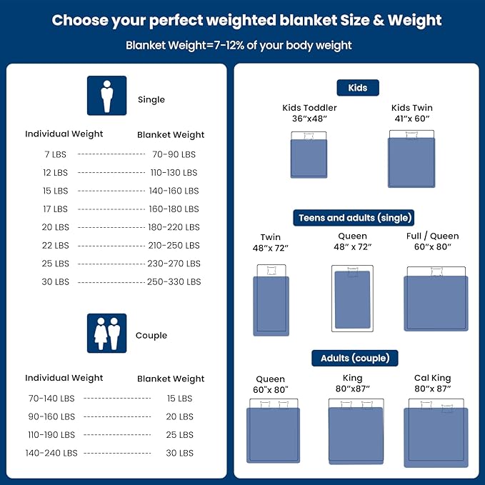 Weighted Idea Weighted Blankets for Adults (Light Grey,12 lbs 48"x72") Breathable Twin Blanket with Premium Glass Beads Heavy Soft Throw Blanket for All-Season