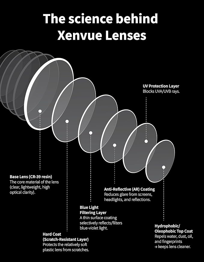 Xenvue Blue Light Blocking Glasses for Men – Premium + Stylish Computer and Screen Eyewear, Reduce Eye Strain