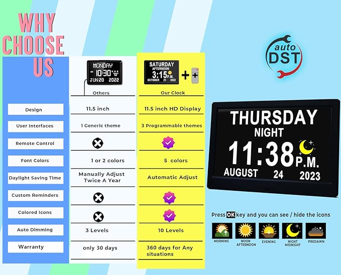 11.5 Inch Extra Large Digital Clock with 19 Alarms, Loud Talking Time, 20 Custom Reminders, Auto DST, 10-Level Auto Dimmer, Day Date Calendar Clock for Seniors Dementia Alzheimers', with Remote