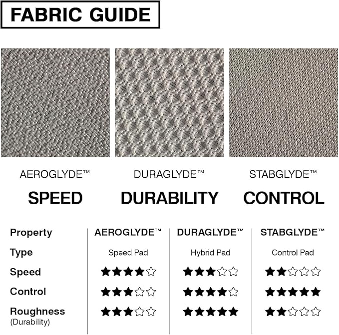 MPCO. Ukiyo-E Large Gaming Desk Pad - 36" x 17" Aeroglyde Fabric Ocean Waves Desk Mats - Washable, Smooth Glide for Precision Gaming & Work