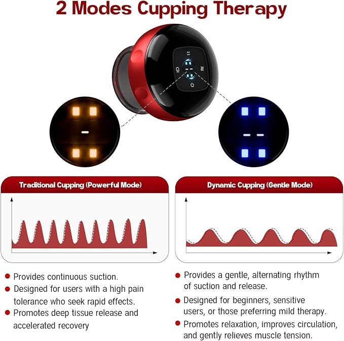 Smart Cupping Therapy Massager, 7 in 1 Red Light Cupping Therapy Set with 2 Modes for Targeted Pain Relief, Muscle Soreness,Tighter Skin,Cupping Kit with 12 Levels Suction and Heat,Red