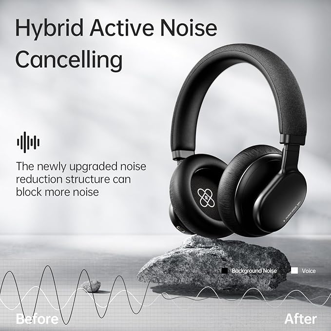 Active Noise Cancelling Headphones, Wireless Over Ear Bluetooth Headphones with Microphone, 40H Playtime, Comfortable Fit,Bluetooth 5.3,Black
