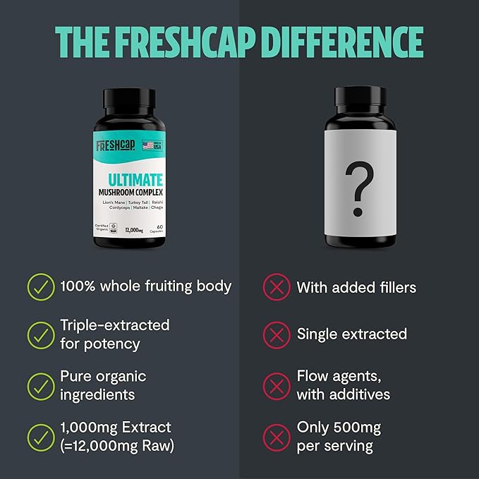 FreshCap Mushrooms Ultimate Mushroom Supplement 12,000mg - Nootropic Mushroom Complex Capsules, Organic Mushrooms Supplement, Nootropic Brain Supplements for Memory and Focus Ayurveda (60 Capsules)