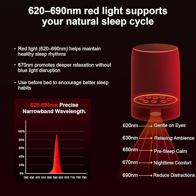 Red Light Sleep Sound Machine – Night Light for Bedroom with 5-Level Red Light Therapy (620–690nm), 32 White Noise & Nature Sounds, Smart App Control, Timer & Wake-Up Alarm Clock