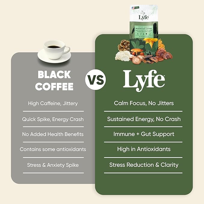LYFE Organic Instant Mushroom Coffee – Lion’s Mane, Chaga, Cordyceps, Turkey Tail | USA Grown Adaptogenic Mushrooms for Better Energy, Focus, Gut Health, Immunity – 40 Servings