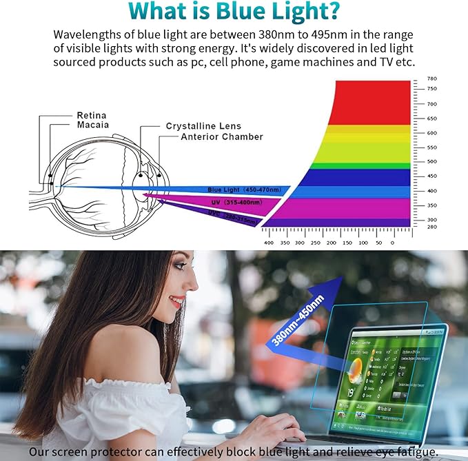 F FORITO 2-Pack 14 inch Anti Blue Light Laptop Screen Protector, Anti Glare & Anti Scratch Screen Filter Compatible with 14" HP/ASUS/Dell/Lenovo/Acer/jumper/Toshiba with 16:9 Aspect Ratio