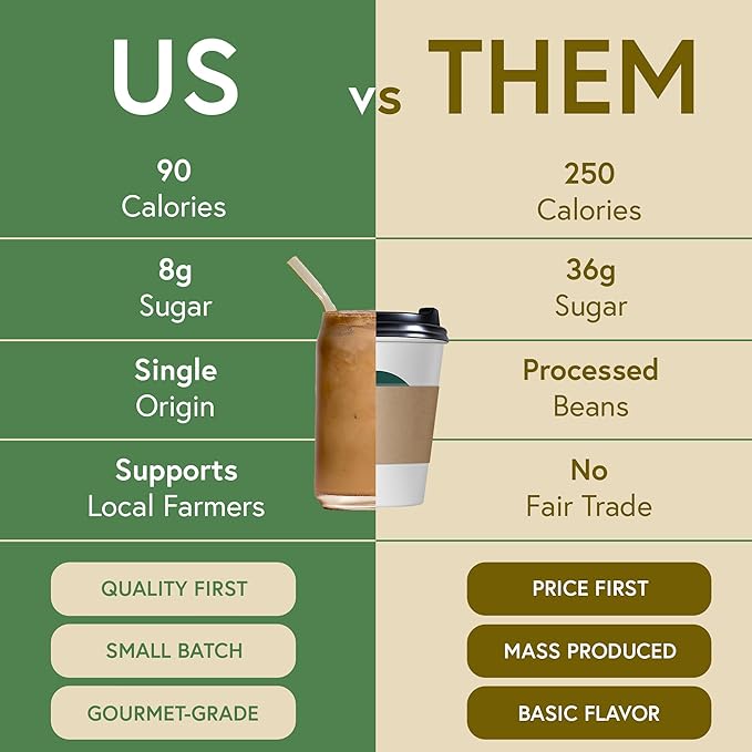 Matchabar Epic Iced Instant Latte Powder | Salted Caramel Espresso w/Oat Milk Base | Low Sugar, Non-Diary & Vegan Instant Iced Coffee Powder | Barista-Quality Creamy Latte Mix | 10 Servings