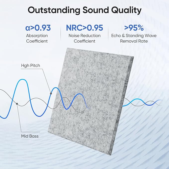 12 Pack 12" X 12" X 0.4" Acoustic Panels for Wall Sound Absorbing,Square Self-Adhesive Sound Panels, High Density Suitable for Multiple Scenarios(Silver Gray)