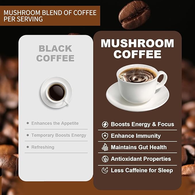 Mushroom Coffee, Organic 6 Mushrooms with Cordyceps, Reish, King Trumpet, Shitake, Turkey Tail, Lions Mane, Instant Coffee Powder for Energy,Focus, Digestion & Immune Support, 30 Servings