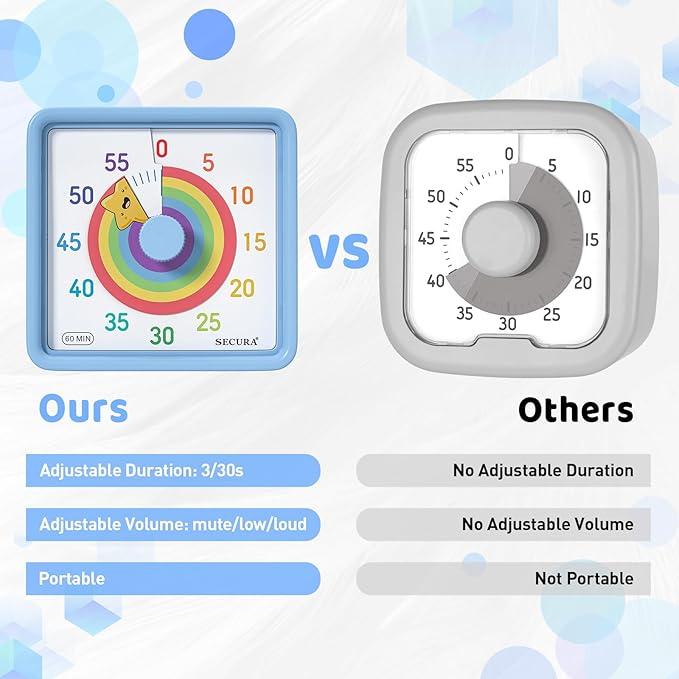 Secura 60-Minute Visual Timer for Kids, Time Clocks, Countdown Timer for Office Kitchen, Classroom Timer for Kids, Silent Time Management Tool (Blue & Star)