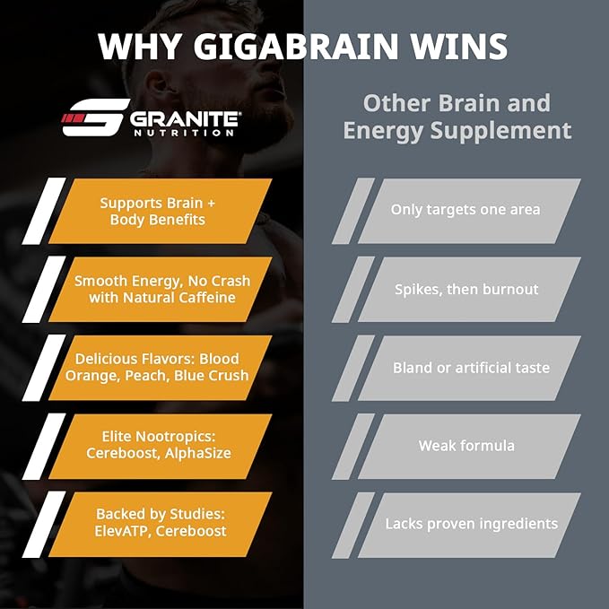 Granite Nutrition GigaBrain Nootropic Energy Powder – Cereboost, Alpha-GPC & ElevATP – Cognitive Focus Supplement for Sustained Energy & Performance – White Peach, 30 Servings