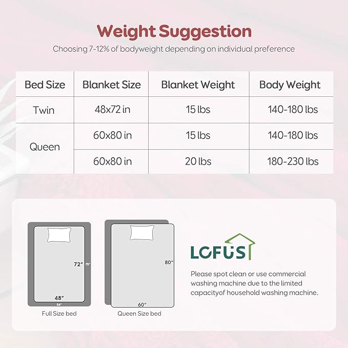 Lofus Weighted Blanket for Adults(15 lbs, 48" x 72"), Throw Heavy Blanket Machine Washable, Soft Weighted Blankets for Stress Relief and Sleep Promotion,Burgundy