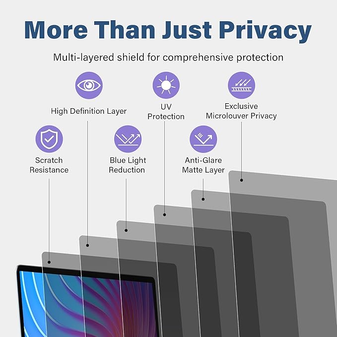 SenseAGE Magnetic Privacy Screen Filter for MacBook Air 15 inch (2023-2025, M2, M3, M4), Easy On/Off Anti-Blue Light Privacy Screen Protector, Compatible with MacBook Air 15.3 inch