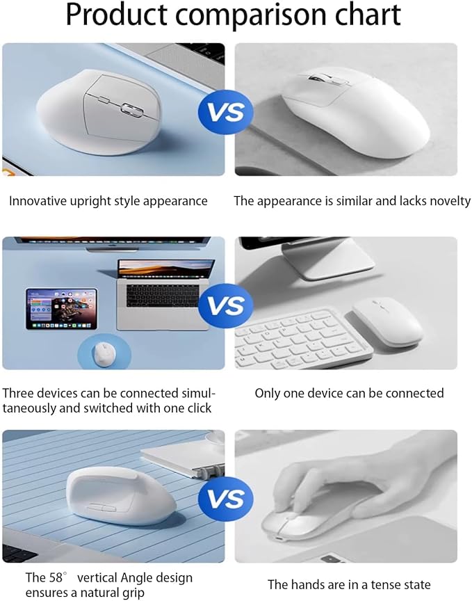 Ergonomic Vertical Mouse Wireless, Rechargeable Ergo Mouse for Carpal Tunnel Relief, 3200DPI Adjustable, 6 Buttons for PC/Laptop/Mac/Windows (Off White)