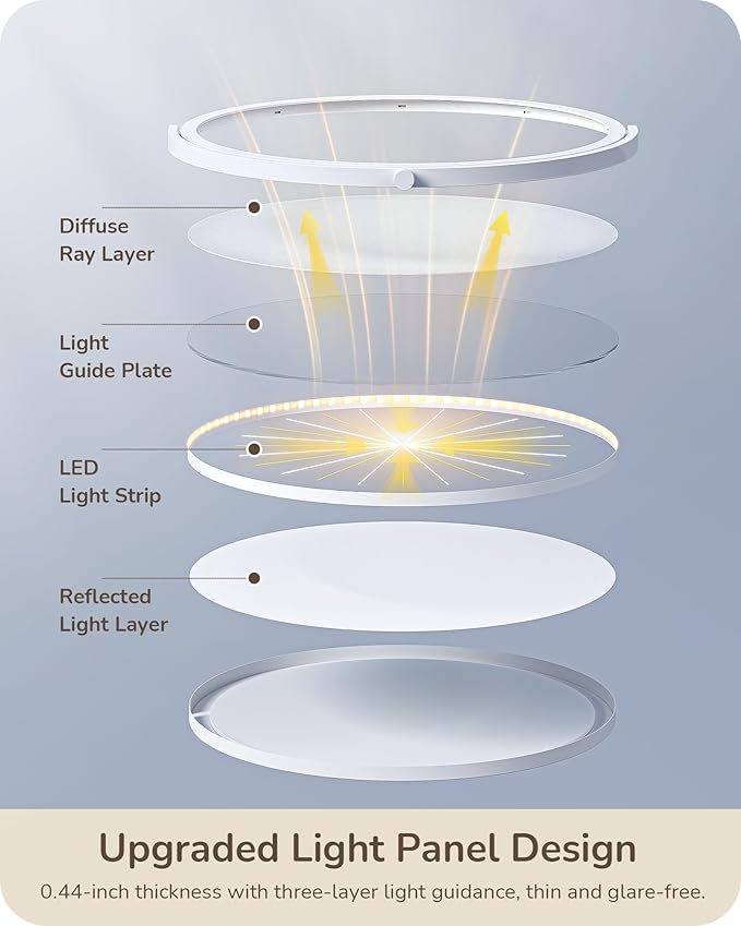 EDISHINE LED Reading Floor Lamp, 1600LM Bright Dimmable Lamp with Type-C Port, Flexible Head & Arm Tall Standing Lamps for Living Room, 3000K-6000K Modern Minimalist Lights for Bedroom, Office, White