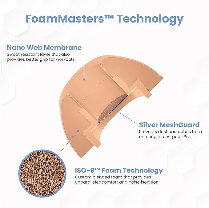 Foam Masters Ultra-Premium Memory Foam Ear Tips for AirPods Pro 1st & 2nd Gen | 3 Pairs | New Ver. | Secure Fit | Super Comfort | Better Noise Cancel | Replacement Buds (Assorted S/M/L, Peach)
