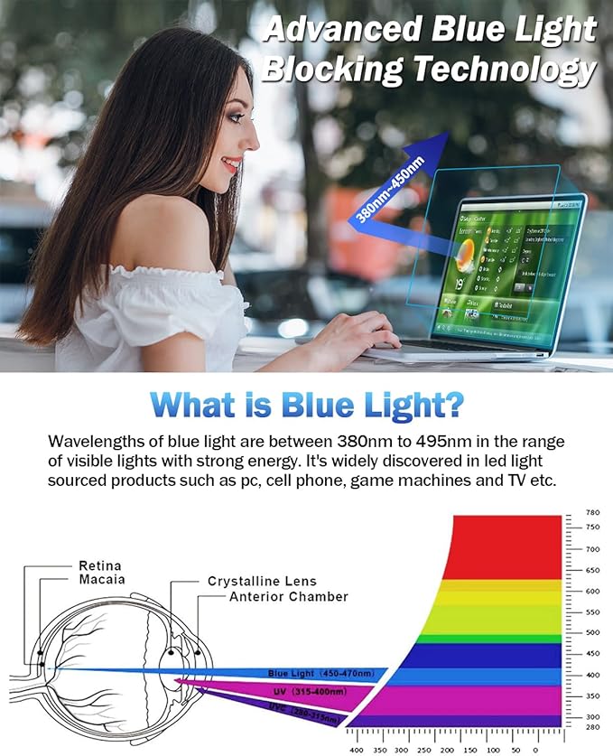 F FORITO 2-Pack Anti Blue Light Matte Screen Protector Compatible with MacBook Air 15.3 inch (2023-2025, M2, M3, M4), Eye Protection Blue Light Blocking Anti Glare Computer Screen Cover